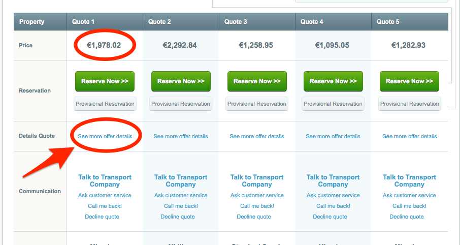 Comparing the price of different quotes