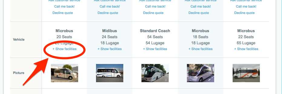How to quickly compare the facilities of each vehicle