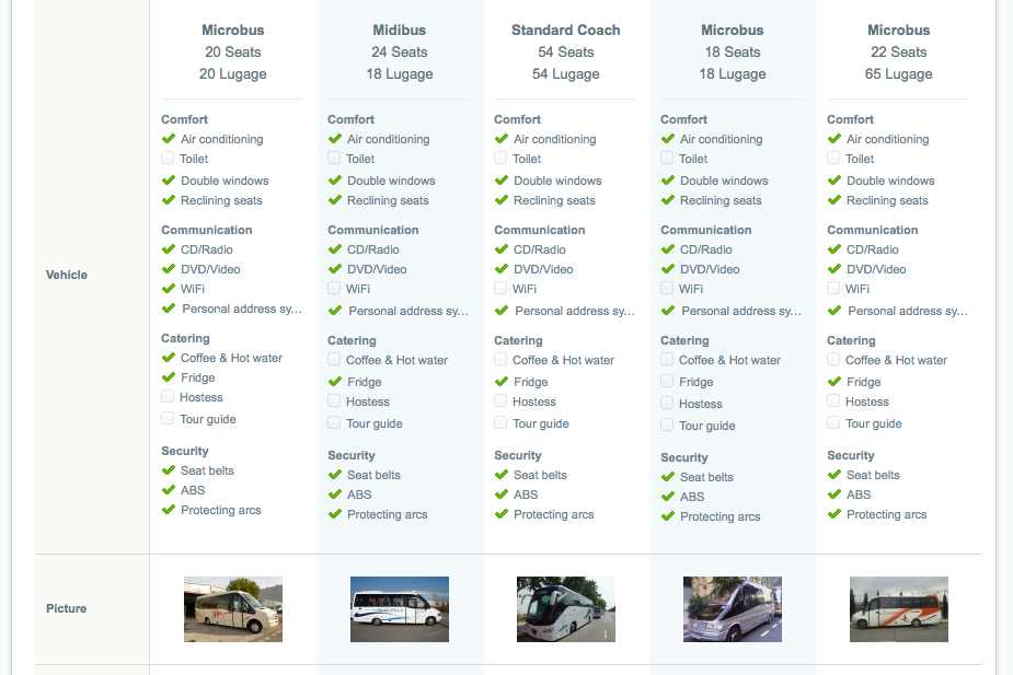 You can easily see what each vehicle has to offer